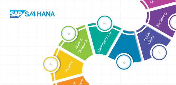 SAP S4HANA Roadmap